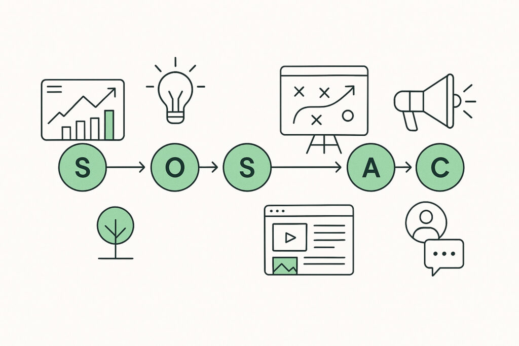 SOSTAC® Framework Explained: A Practical Guide to Digital Marketing Planning