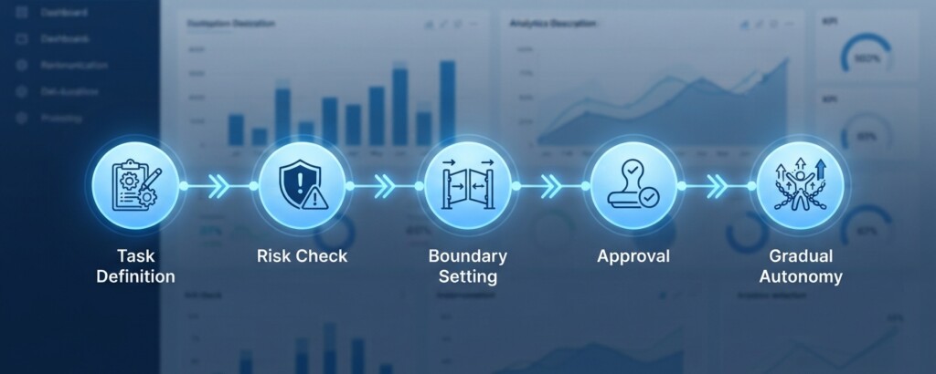 AI Marketing Agents: Automating Repetitive Campaign Tasks Without Losing Strategic Control - second section
